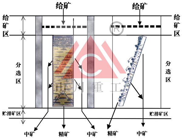 磁場篩選機(jī)